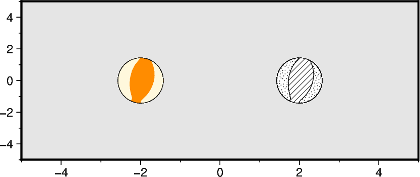 focal mechanisms